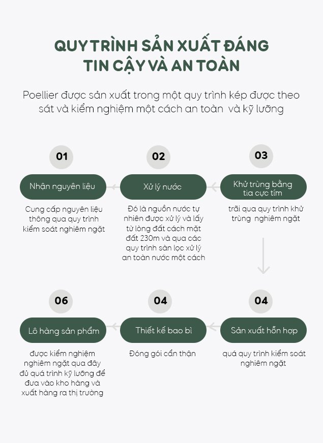 Quy Trinh San Xuat Dua Than Han Quoc